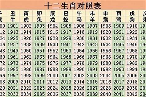 2023年生肖運程|2023年生肖运势运程详解（最新每月完整版）